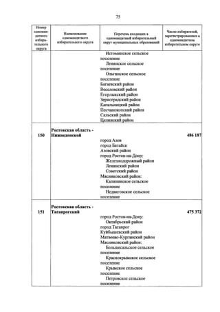 Джерримендеринг: схема одномандатных округов на выборах в ГД-2016