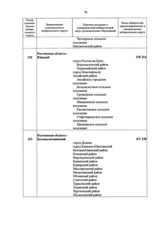 Джерримендеринг: схема одномандатных округов на выборах в ГД-2016