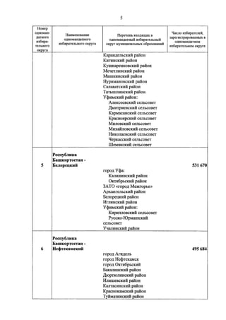 Джерримендеринг: схема одномандатных округов на выборах в ГД-2016