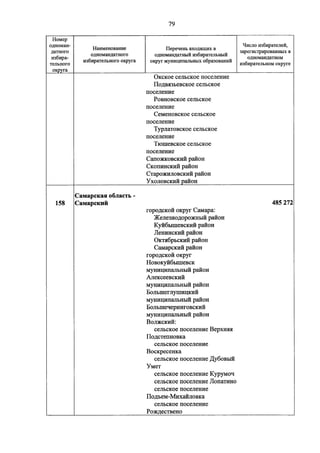 Джерримендеринг: схема одномандатных округов на выборах в ГД-2016