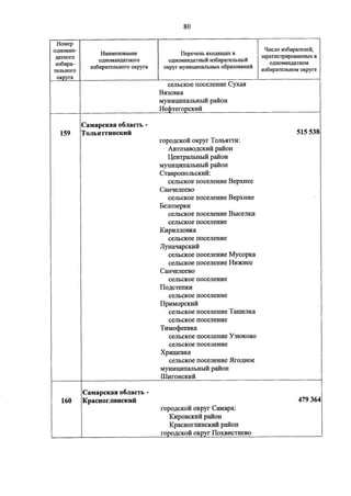 Джерримендеринг: схема одномандатных округов на выборах в ГД-2016