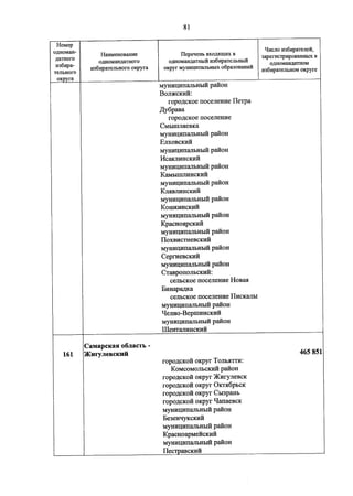 Джерримендеринг: схема одномандатных округов на выборах в ГД-2016