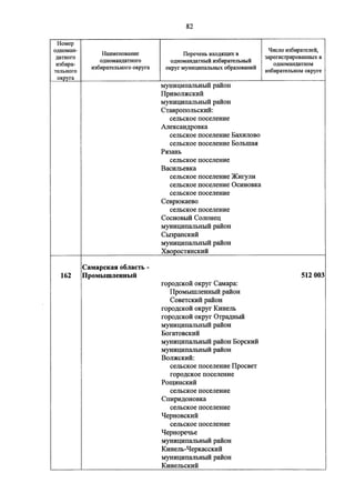 Джерримендеринг: схема одномандатных округов на выборах в ГД-2016