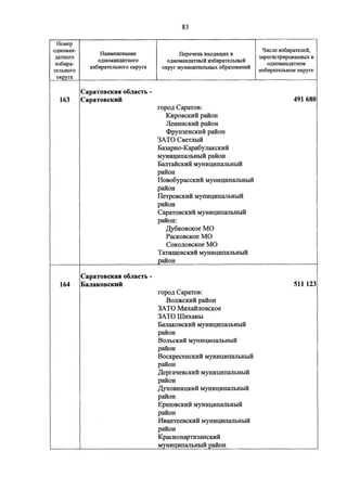 Джерримендеринг: схема одномандатных округов на выборах в ГД-2016