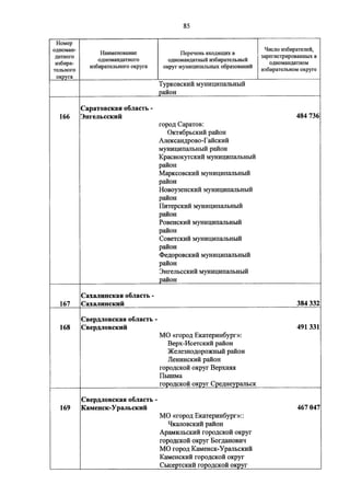 Джерримендеринг: схема одномандатных округов на выборах в ГД-2016