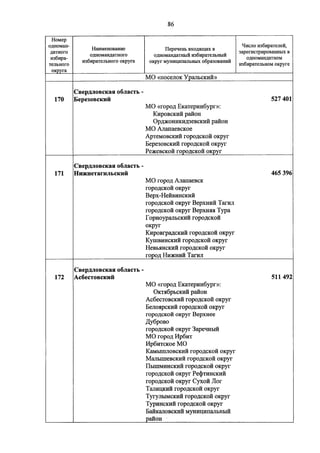 Джерримендеринг: схема одномандатных округов на выборах в ГД-2016