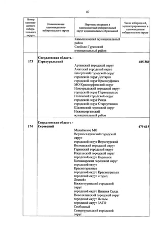 Джерримендеринг: схема одномандатных округов на выборах в ГД-2016