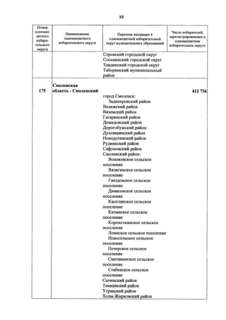 Джерримендеринг: схема одномандатных округов на выборах в ГД-2016