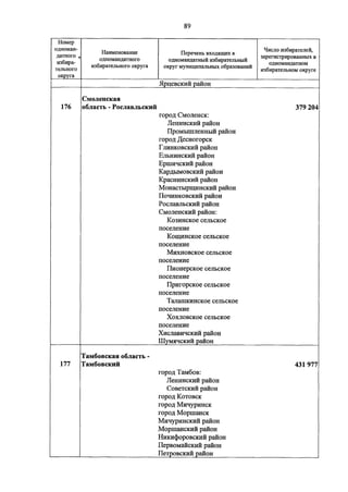 Джерримендеринг: схема одномандатных округов на выборах в ГД-2016