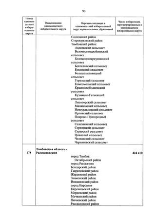 Джерримендеринг: схема одномандатных округов на выборах в ГД-2016