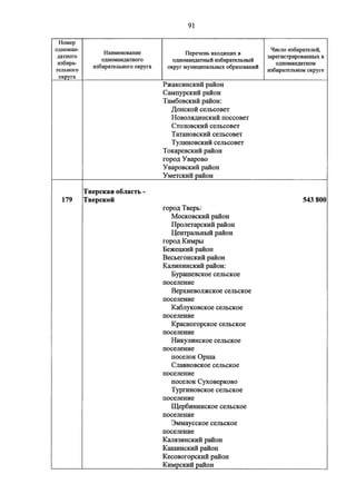 Джерримендеринг: схема одномандатных округов на выборах в ГД-2016