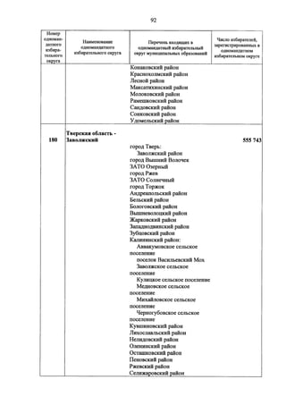 Джерримендеринг: схема одномандатных округов на выборах в ГД-2016