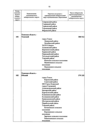 Джерримендеринг: схема одномандатных округов на выборах в ГД-2016