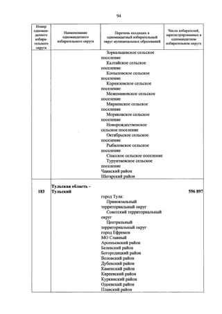 Джерримендеринг: схема одномандатных округов на выборах в ГД-2016
