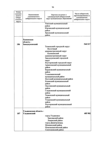 Джерримендеринг: схема одномандатных округов на выборах в ГД-2016