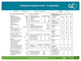 Return to topic list 16Брифинг Global Management Challenge
Управленческий отчёт. 2 страница
 
