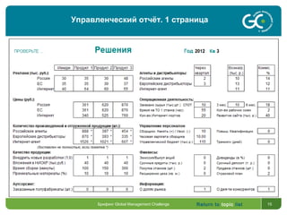 Return to topic list 15
Управленческий отчёт. 1 страница
Брифинг Global Management Challenge
 