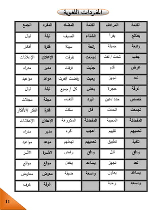 11
‫الكلمة‬‫المرادف‬‫الكلمة‬‫المضاد‬‫المفرد‬‫الجمع‬
‫يطالع‬‫يقرأ‬‫الشتاء‬‫الصيف‬‫ليلة‬‫ليال‬
‫رائعة‬‫جميلة‬‫ائعة‬‫ر‬‫سيئة‬‫ة‬‫فكر‬‫أفكار‬
‫جذب‬‫شدت‬/‫لفت‬‫تجمعت‬‫قت‬‫ر‬‫تف‬‫اإلعالن‬‫اإلعالنات‬
‫عرض‬‫قدم‬‫جذبت‬‫قت‬‫ر‬‫ف‬‫مدير‬‫اء‬‫ر‬‫مد‬
‫نعد‬‫نجهز‬‫رحبت‬‫ف‬‫ر‬‫ضت‬/‫نفرت‬‫موعد‬‫اعيد‬‫و‬‫م‬
‫غرفة‬‫حجرة‬‫بعض‬‫كل‬/‫جميع‬‫ليلة‬‫ليال‬
‫خصص‬‫حدد‬/‫عين‬‫البرد‬‫الدفء‬‫مجلة‬‫مجالت‬
‫تجمعت‬‫اتحدت‬‫قال‬‫سكت‬‫ة‬‫فكر‬‫الفكر‬/‫األفكار‬
‫المفضلة‬‫المحببة‬‫المفضلة‬‫المكروهة‬‫اإلعالن‬‫اإلعالنات‬
‫تحميهم‬‫تقيهم‬‫أعجب‬‫كره‬‫مدير‬‫اء‬‫ر‬‫مد‬
‫تنفيذ‬‫تطبيق‬‫تحميهم‬‫تهملهم‬‫موعد‬‫مو‬‫اعيد‬
‫وافق‬‫قبل‬‫وافق‬‫رفض‬‫ة‬‫األسر‬‫األسر‬
‫نعد‬‫نجهز‬‫يساعد‬‫يخذل‬‫موقع‬‫اقع‬‫و‬‫م‬
‫يساعد‬‫يعاون‬‫واسعة‬‫ضيقة‬‫معرض‬‫معارض‬
‫واسعة‬‫رحبة‬‫غرفة‬‫غرف‬
 