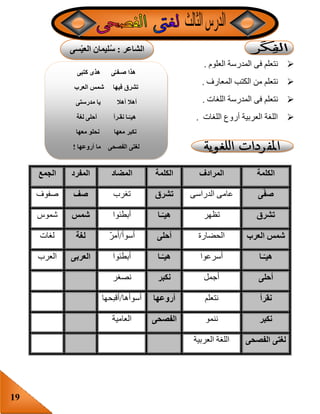 19
‫العلوم‬ ‫المدرسة‬ ‫فى‬ ‫نتعلم‬.
‫المعارف‬ ‫الكتب‬ ‫من‬ ‫نتعلم‬.
‫اللغات‬ ‫المدرسة‬ ‫فى‬ ‫نتعلم‬.
‫اللغات‬ ‫أروع‬ ‫العربية‬ ‫اللغة‬.
‫الكلمة‬‫المرادف‬‫الكلمة‬‫المضاد‬‫المفرد‬‫الجمع‬
‫ى‬‫صف‬‫الدراسى‬ ‫عامى‬‫تشرق‬‫تغرب‬‫صف‬‫صفوف‬
‫تشرق‬‫تظهر‬‫ـا‬‫هيـ‬‫أبطئوا‬‫شمس‬‫شموس‬
‫العرب‬ ‫شمس‬‫الحضارة‬‫أحلى‬‫أسوأ‬/‫أم‬ّ‫ر‬‫لغة‬‫لغات‬
‫ـا‬‫هيـ‬‫أسرعوا‬‫ـا‬‫هيـ‬‫أبطئوا‬‫العربى‬‫العرب‬
‫أحلى‬‫أجمل‬‫نكبر‬‫نصغر‬
‫نقرأ‬‫نتعلم‬‫أروعها‬‫أسوأها‬/‫أقبحها‬
‫نكبر‬‫ننمو‬‫الفصحى‬‫العامية‬
‫الفصحى‬ ‫لغتى‬‫العربية‬ ‫اللغة‬
‫كتبى‬ ‫هذى‬ ‫ى‬َّ‫صـفـ‬ ‫هذا‬
‫العرب‬ ‫شمس‬ ‫فيها‬ ‫تشرق‬
‫مدرستى‬ ‫يا‬ ‫أهال‬ ‫أهال‬
‫لغة‬ ‫أحلى‬ ‫نقـرأ‬ ‫ـا‬‫هيـ‬
‫معه‬ ‫نكبر‬‫معها‬ ‫نحلو‬ ‫ا‬
‫أروعها‬ ‫ما‬ ‫الفصحى‬ ‫لغتى‬!
‫الشاعر‬:‫سى‬ْ‫ي‬‫الع‬ ‫ليمان‬ُ‫س‬
 
