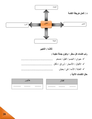 28
‫د‬/‫الكلمة‬ ‫خريطة‬ ‫أكمل‬
‫ا‬ً‫ثالثــ‬:‫ا‬‫لتعبير‬
‫مفيدة‬ ‫جملة‬ ‫ن‬‫وكو‬ ‫؛‬ ‫سطر‬ ‫كل‬ ‫كلمات‬ ‫رتب‬:
‫حيوان‬/‫الجسم‬/‫الفيل‬/‫ضخم‬...............................................
‫األفيال‬/‫األشجار‬/‫أوراق‬/‫تأكل‬..............................................
‫الغابة‬/‫األسد‬/‫فى‬/‫يعيش‬...............................................
‫اآلتية‬ ‫الكلمات‬ ‫حلل‬:
‫قطار‬
........... ......... .........
‫طابور‬
........... ......... .........
‫النوع‬
‫أحل‬‫ى‬ ‫المعنى‬
‫الجملة‬
‫المضاد‬
 