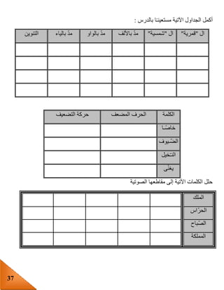 37
‫بالدرس‬ ‫ا‬‫مستعينـ‬ ‫اآلتية‬ ‫الجداول‬ ‫أكمل‬:
‫ال‬"‫قمرية‬"‫ال‬"‫شمسية‬"‫باأللف‬ ّ‫د‬‫م‬‫بالواو‬ ّ‫د‬‫م‬‫بالياء‬ ّ‫د‬‫م‬‫ا‬‫لتنوين‬
‫الكلمة‬‫المضعف‬ ‫الحرف‬‫التضعيف‬ ‫حركة‬
‫ـا‬‫خاص‬
‫ّـيوف‬‫ض‬‫ال‬
‫خيل‬ّ‫ـ‬‫الن‬
‫ى‬ّ‫ن‬‫يغ‬
‫الصوتية‬ ‫مقاطعها‬ ‫إلى‬ ‫اآلتية‬ ‫الكلمات‬ ‫حلل‬
‫الملك‬
‫ّاس‬‫ر‬‫الح‬
‫ّباح‬‫ص‬‫ال‬
‫المملكة‬
 