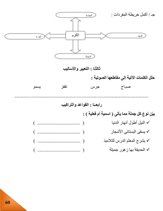 60
‫جـ‬/‫المفردات‬ ‫خريطة‬ ‫أكمل‬:
‫ا‬ً‫ثالثـ‬:‫واألساليب‬ ‫التعبير‬
‫الصوتية‬ ‫مقاطعها‬ ‫إلى‬ ‫اآلتية‬ ‫الكلمات‬ ‫حلل‬:
‫صب‬‫يسمو‬ ‫تقفز‬ ‫جرس‬ ‫اح‬
................................................................................................................
‫ا‬ً‫رابعــ‬:‫والتراكيب‬ ‫القواعد‬
‫يأتى‬ ‫مما‬ ‫جملة‬ ‫كل‬ ‫نوع‬ ‫ن‬‫بي‬(‫فعلية‬ ‫أم‬ ‫اسمية‬):
‫الدنيا‬ ‫أنهار‬ ‫أطول‬ ‫النيل‬) .................................... (
‫األشجار‬ ‫البستانى‬ ‫يسقى‬) .................................... (
‫للتالميذ‬ ‫الدرس‬ ‫المعلم‬ ‫يشرح‬................................. () ...
‫جميلة‬ ‫زهور‬ ‫بها‬ ‫الحديقة‬) .................................... (
‫النوع‬ ‫الكرم‬ ‫المعنى‬
‫الجملة‬
‫المضاد‬
 