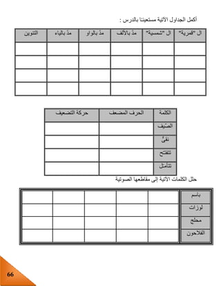 66
‫بالدرس‬ ‫ا‬‫مستعينـ‬ ‫اآلتية‬ ‫الجداول‬ ‫أكمل‬:
‫ال‬"‫قمرية‬"‫ال‬"‫شمسية‬"‫باأللف‬ ّ‫د‬‫م‬‫بالواو‬ ّ‫د‬‫م‬‫بالياء‬ ّ‫د‬‫م‬‫التنوين‬
‫الكلمة‬‫المضعف‬ ‫الحرف‬‫التضعيف‬ ‫حركة‬
‫ّيف‬‫ص‬‫ال‬
‫نقى‬
‫ح‬ّ‫ـ‬‫تتفت‬
‫ل‬ّ‫ـ‬‫تتأم‬
‫الصوتية‬ ‫مقاطعها‬ ‫إلى‬ ‫اآلتية‬ ‫الكلمات‬ ‫حلل‬
‫باسم‬
‫لوزات‬
‫محلج‬
‫الفال‬‫حون‬
 