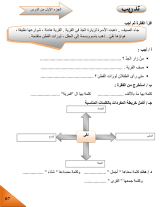67
‫أجب‬ ‫ثم‬ ‫الفقرة‬ ‫اقرأ‬
‫أ‬/‫أجب‬:
ّ‫د‬‫الج‬ ‫زار‬ ْ‫من‬‫؟‬.....................................................................
‫القرية‬ ‫صف‬.......................................................................
‫؟‬ ‫القطن‬ ‫لوزات‬ ‫الطفالن‬ ‫رأى‬ ‫متى‬.............................................
‫ب‬/‫الفقرة‬ ‫من‬ ‫استخرج‬:
‫باأللف‬ ّ‫د‬‫م‬ ‫بها‬ ‫كلمة‬......................‫ال‬ ‫بها‬ ‫كلمة‬"‫قمرية‬......................... "
‫جـ‬/‫أكمل‬‫خريطة‬‫المناسبة‬ ‫بالكلمات‬ ‫المفردات‬
‫د‬/‫هات‬‫معناها‬ ‫كلمة‬"‫أجمل‬................. "..‫مضادها‬ ‫وكلمة‬"‫شتاء‬.................. "
‫جمعها‬ ‫وكلمة‬"‫القرى‬................... "
‫النوع‬ ‫نقى‬ ‫المعنى‬
‫الجملة‬
‫المضاد‬
‫الصيف‬ ‫جاء‬..‫القرية‬ ‫فى‬ ّ‫د‬‫الج‬ ‫لزيارة‬ ‫األسرة‬ ‫ذهبت‬.، ‫نظيفة‬ ‫شوارعها‬ ، ‫هادئة‬ ‫القرية‬
ّ‫ى‬‫نق‬ ‫هواؤها‬.‫متفتحة‬ ‫القطن‬ ‫لوزات‬ ، ‫الحقل‬ ‫إلى‬ ‫وبسمة‬ ‫باسم‬ ‫ذهب‬.
‫الدرس‬ ‫من‬ ‫األول‬ ‫الجزء‬
 