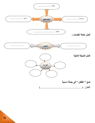 70
‫الكلمات‬ ‫عائلة‬ ‫أكمل‬:
‫أكمل‬‫التالية‬ ‫الشبكة‬
‫ضع‬"‫القطن‬"‫اسمية‬ ‫جملة‬ ‫فى‬
‫القطن‬) .......................................................... ( :
‫نجمعهم‬
‫معناها‬...........................
‫مضادها‬...........................‫نوعها‬...........................
‫الجملة‬..............................................
......................................................
‫ذهب‬
‫القرية‬
 