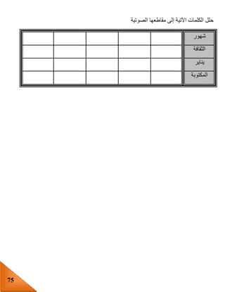 75
‫الصوتية‬ ‫مقاطعها‬ ‫إلى‬ ‫اآلتية‬ ‫الكلمات‬ ‫حلل‬
‫شهور‬
‫الثقافة‬
‫يناير‬
‫المكتوبة‬
 