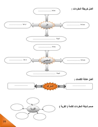 77
‫المفردات‬ ‫خريطة‬ ‫أكمل‬:
‫الكلمات‬ ‫عائلة‬ ‫أكمل‬:
‫لكلمة‬ ‫المفردات‬ ‫شبكة‬ ‫صمم‬(‫القرية‬)
‫فاز‬
‫معناها‬...........................
‫مضادها‬...........................‫نوعها‬...........................
‫الجملة‬..............................................
‫الماضى‬
‫معناها‬...........................
‫مضادها‬...........................‫نوعها‬...........................
‫الجملة‬..............................................
......................................................
‫اشترك‬
‫القري‬‫ة‬
 