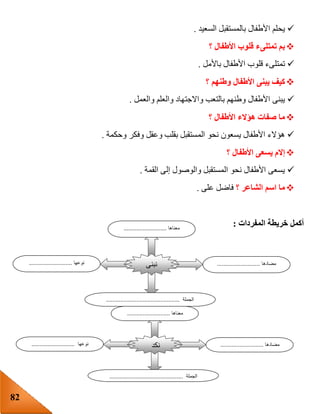 82
‫السعيد‬ ‫بالمستقبل‬ ‫األطفال‬ ‫يحلم‬.
‫؟‬ ‫األطفال‬ ‫قلوب‬ ‫تمتلىء‬ ‫بم‬
‫باألمل‬ ‫األطفال‬ ‫قلوب‬ ‫تمتلىء‬.
‫؟‬ ‫وطنهم‬ ‫األطفال‬ ‫يبنى‬ ‫كيف‬
‫والعمل‬ ‫والعلم‬ ‫واالجتهاد‬ ‫بالتعب‬ ‫وطنهم‬ ‫األطفال‬ ‫يبنى‬.
‫؟‬ ‫األطفال‬ ‫هؤالء‬ ‫صفات‬ ‫ما‬
‫الم‬ ‫نحو‬ ‫يسعون‬ ‫األطفال‬ ‫هؤالء‬‫وحكمة‬ ‫وفكر‬ ‫وعقل‬ ‫بقلب‬ ‫ستقبل‬.
‫؟‬ ‫األطفال‬ ‫يسعى‬ ‫إالم‬
‫القمة‬ ‫إلى‬ ‫والوصول‬ ‫المستقبل‬ ‫نحو‬ ‫األطفال‬ ‫يسعى‬.
‫؟‬ ‫الشاعر‬ ‫اسم‬ ‫ما‬‫على‬ ‫فاضل‬.
‫المفردات‬ ‫خريطة‬ ‫أكمل‬:
‫نبنى‬
‫معناها‬...........................
‫مضادها‬...........................‫نوعها‬...........................
‫الجملة‬..............................................
‫نكد‬
‫معناها‬...........................
‫مضادها‬...........................‫نوعها‬...........................
‫الجملة‬..............................................
 