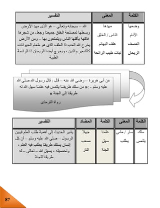 87
‫الكلمة‬‫المعنى‬‫التفسير‬
‫وضعها‬
‫األنام‬
‫العصف‬
‫الريحان‬
‫مهدها‬
‫الناس‬/‫الخلق‬
‫البهائم‬ ‫علف‬
‫الرائحة‬ ‫طيب‬ ‫نبات‬
‫هللا‬–‫وتعالى‬ ‫سبحانه‬–‫الذ‬ ‫هو‬‫األرض‬ ‫مهد‬ ‫ى‬
‫شجرها‬ ‫من‬ ‫وجعل‬ ‫ا‬‫جميعـ‬ ‫الخلق‬ ‫لمصلحة‬ ‫وبسطها‬
‫بها‬ ‫ويتمتعون‬ ‫الناس‬ ‫يأكلها‬ ‫فاكهة‬–‫األرض‬ ‫ومن‬
‫الحيوانات‬ ‫طعام‬ ‫هو‬ ‫الذى‬ ‫العلف‬ ‫ذا‬ ‫الحب‬ ‫هللا‬ ‫يخرج‬
‫الرائحة‬ ‫ذا‬ ‫الريحان‬ ‫أيضا‬ ‫ويخرج‬ ، ‫والتبن‬ ‫كالشعير‬
‫الطيبة‬
‫الكلمة‬‫المعنى‬‫الكلمة‬‫المضاد‬‫التفسير‬
‫سلك‬
‫يلت‬‫مس‬
‫سار‬/‫مشى‬
‫يطلب‬
‫ا‬‫علمـ‬
‫سهل‬
‫الجنة‬
‫جهال‬
‫صعب‬
‫النار‬
‫فيبين‬ ‫العلم‬ ‫طلب‬ ‫أهمية‬ ‫إلى‬ ‫الحديث‬ ‫يشير‬
‫الرسول‬–‫وسلم‬ ‫عليه‬ ‫هللا‬ ‫صلى‬–‫كل‬ ‫أن‬
، ‫العلم‬ ‫فيه‬ ‫يطلب‬ ‫ا‬‫طريقـ‬ ‫يسلك‬ ‫إنسان‬
‫هللا‬ ‫يسهل‬ ، ‫وتحصيله‬–‫تعالى‬–‫له‬
‫للجنة‬ ‫ا‬‫طريقـ‬
‫هريرة‬ ‫أبى‬ ‫عن‬–‫عنه‬ ‫هللا‬ ‫رضى‬–‫قال‬:‫هللا‬ ‫صلى‬ ‫هللا‬ ‫رسول‬ ‫قال‬
‫وسلم‬ ‫عليه‬-:«‫له‬ ‫هللا‬ ‫سهل‬ ‫ا‬‫علمـ‬ ‫فيه‬ ‫يلتمس‬ ‫ا‬‫طريقــ‬ ‫سلك‬ ‫من‬
‫الجنة‬ ‫إلى‬ ‫ا‬‫طريقـ‬»
‫الترمذى‬ ‫رواة‬
 
