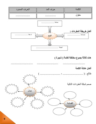 9
‫الكلمة‬‫المد‬ ‫حرف‬‫ال‬‫الممدود‬ ‫حرف‬
‫حقول‬...................................
‫المفردات‬ ‫خريطة‬ ‫أكمل‬:
‫لكلمة‬ ‫مختلفة‬ ‫جموع‬ ‫ثالثة‬ ‫هات‬(‫شجرة‬)
............................... .............................. ...............................
‫أكمل‬‫الكلمة‬ ‫عائلة‬
‫طالع‬:............................. (،) .............................
‫التالية‬ ‫المفردات‬ ‫شبكة‬ ‫صمم‬
‫قبيح‬
‫معناها‬...........................
‫مضادها‬...........................‫نوعها‬...........................
‫الجملة‬..............................................
‫عمال‬
‫القمامة‬
 