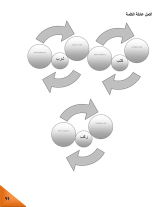 91
‫الكلمة‬ ‫عائلة‬ ‫أكمل‬
.0
..........
‫شرب‬
.........
.0
..........
‫كتب‬
.........
00
..........
‫ركب‬
.........
 