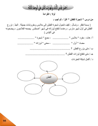 95
‫أوال‬:‫القراءة‬
‫درس‬ ‫من‬"‫القطن‬ ‫شجرة‬"‫أجب‬ ‫ثم‬ ، ‫اقرأ‬:
{‫وتسأل‬ ، ‫تفكر‬ ‫بسمة‬:‫جميلة‬ ‫ومفروشات‬ ‫مالبس‬ ‫إلى‬ ‫القطن‬ ‫شجرة‬ ‫تتحول‬ ‫كيف‬.ّ‫د‬‫الج‬:‫نزرع‬
‫مارس‬ ‫شهر‬ ‫أول‬ ‫فى‬ ‫القطن‬‫ويضعونه‬ ، ‫الفالحون‬ ‫يجمعه‬ ‫أغسطس‬ ‫شهر‬ ‫فى‬ ‫لوزاته‬ ‫تتفتح‬ ‫وعندما‬ ،
‫أكياس‬ ‫فى‬}
‫أ‬/‫هات‬:‫مفرد‬"‫مالبس‬...................... "‫جمع‬ ،"‫شجرة‬....................... "
‫مضاد‬"‫أول‬........................ "‫معنى‬ ،"‫لوزاته‬...................... "
‫ب‬/‫؟‬ ‫القطن‬ ‫يزرع‬ ‫متى‬........................................................
‫جـ‬/‫؟‬ ‫القطن‬ ‫لوزات‬ ‫تتفتح‬ ‫متى‬.......................................................
‫د‬/‫المفردات‬ ‫شبكة‬ ‫أكمل‬
‫القطن‬
 