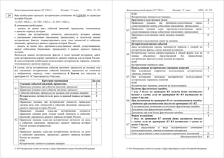 Демонстрационный вариант ЕГЭ 2016 г. История, 11 класс (2016 - 23 / 25)
© 2016 Федеральная служба по надзору в сфере образования и науки Российской Федерации
Вам необходимо написать историческое сочинение об ОДНОМ из периодов
истории России:
1) 1019–1054 гг.; 2) 1725–1762 гг.; 3) 1917–1922 гг.
В сочинении необходимо:
– указать не менее двух событий (явлений, процессов), относящихся
к данному периоду истории;
– назвать две исторические личности, деятельность которых связана
с указанными событиями (явлениями, процессами), и, используя знание
исторических фактов, охарактеризовать роль этих личностей в событиях
(явлениях, процессах) данного периода истории России;
– указать не менее двух причинно-следственных связей, существовавших
между событиями (явлениями, процессами) в рамках данного периода
истории.
Используя знание исторических фактов и (или) мнений историков, дайте
одну историческую оценку значимости данного периода для истории России.
В ходе изложения необходимо использовать исторические термины, понятия,
относящиеся к данному периоду.
В случае, когда исторические события (явления, процессы) не указаны или
все указанные исторические события (явления, процессы) не относятся
к выбранному периоду, ответ оценивается 0 баллов (по каждому из
критериев К1–К7 выставляется 0 баллов).
Критерии оценивания Баллы
Указание событий (явлений, процессов) 2
Правильно указаны два события (явления, процесса) 2
Правильно указано одно событие (явление, процесс) 1
К1
События (явления, процессы) не указаны или указаны неверно 0
Исторические личности и их роль в данный период истории
России
2
Правильно указаны две исторические личности, правильно
указана роль этих личностей в событиях (явлениях, процессах)
данного периода истории России
2
Правильно указаны одна-две исторические личности,
правильно указана роль только одной личности в событиях
(явлениях, процессах) данного периода истории России
1
К2 Правильно указаны одна-две исторические личности, их роль
в событиях (явлениях, процессах) данного периода истории
России указана неправильно.
ИЛИ
Правильно указаны одна-две исторические личности, их роль
в событиях (явлениях, процессах) данного периода истории
России не указана.
ИЛИ
Исторические личности указаны неверно.
0
25
Демонстрационный вариант ЕГЭ 2016 г. История, 11 класс (2016 - 24 / 25)
© 2016 Федеральная служба по надзору в сфере образования и науки Российской Федерации
ИЛИ
Исторические личности не указаны
Причинно-следственные связи 2
Правильно указаны две причинно-следственные связи,
существовавшие между событиями (явлениями, процессами)
2
Правильно указана одна причинно-следственная связь,
существовавшая между событиями (явлениями, процессами)
1
К3
Причинно-следственные связи указаны неверно.
ИЛИ
Причинно-следственные связи не указаны
0
Историческая оценка событий 1
Дана историческая оценка значимости периода с опорой на
исторические факты и (или) мнения историков
1
К4
Историческая оценка сформулирована в общей форме или на
уровне обыденных представлений, без привлечения
исторических фактов и (или) мнений историков.
ИЛИ
Историческая оценка не дана
0
Использование исторических терминов, понятий 1
При изложении корректно использованы исторические
термины, понятия
1
К5 При изложении допущено некорректное использование
исторических терминов, понятий.
ИЛИ
Исторические термины, понятия не использованы
0
Наличие фактических ошибок.
1 или 2 балла по критерию К6 может быть выставлено
только в случае, если по критериям К1–К4 выставлено не
менее 4 баллов.
При оценивании по критерию К6 не засчитываются ошибки,
учтённые при выставлении баллов по критериям К1–К5
2
В историческом сочинении отсутствуют фактические ошибки 2
Допущена одна фактическая ошибка 1
К6
Допущены две или более фактические ошибки 0
Форма изложения.
1 балл по критерию К7 может быть выставлен только
в случае, если по критериям К1–К4 выставлено в сумме не
менее 4 баллов
1
Ответ представлен в виде исторического сочинения
(последовательное, связное изложение материала)
1
К7
Ответ представлен в виде отдельных отрывочных положений 0
Максимальный балл 11
 