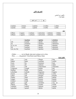 14
‫الثاني‬ ‫التصريف‬
-‫الماضي‬ ‫عن‬ ‫للتعبير‬
-: ‫بنائه‬ ‫كيفية‬
‫الفعل‬ ‫أصل‬ + -te
machen lernen spielen wollen sollen
machte lernte spielte wollte sollte
‫الحظ‬
öffnen regnen rechnen antworten arbeiten bilden
öffnete regnete rechnete antwortete arbeitete bildete
machen spielen arbeiten
ich machte spielte arbeitete
du machtest spieltest arbeitetest
er, es, sie machte spielte arbeitete
ihr machtet spieltet arbeitetet
wir, sie, Sie machten spielten arbeiteten
- Früher ............. wir in Maadi, aber jetzt wohnen wir in Alex.
- Was ........... du gestern?- Eine Reise nach Marsa Alam.
‫الشاذة‬ ‫األفعال‬
sein war fliegen flog
haben hatte waschen wusch
lesen las kommen kam
essen aß nehmen nahm
sitzen saß schwimmen schwamm
vergessen vergaß treffen traf
bleiben blieb helfen half
schreiben schrieb beginnen begann
lassen ließ verlieren verlor
sehen sah bringen brachte
finden fand denken dachte
singen sang kennen kannte
trinken trank nennen nannte
geben gab anziehen zog .. an
fahren fuhr werden wurde
schlafen schlief müssen musste
sprechen sprach dürfen durfte
 