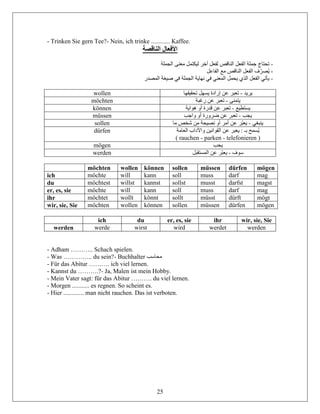 25
- Trinken Sie gern Tee?- Nein, ich trinke ............ Kaffee.
‫الناقصة‬ ‫األفعال‬
-‫الجملة‬ ‫معنى‬ ‫ليكتمل‬ ‫آخر‬ ‫لفعل‬ ‫الناقص‬ ‫الفعل‬ ‫جملة‬ ‫تحتاج‬
-‫الفاعل‬ ‫مع‬ ‫الناقص‬ ‫الفعل‬ ‫ف‬ ّ‫ُصر‬‫ي‬
-‫المصدر‬ ‫صيغة‬ ‫في‬ ‫الجملة‬ ‫نهاية‬ ‫في‬ ‫المعني‬ ‫يحمل‬ ‫الذي‬ ‫الفعل‬ ‫يأتي‬
wollen ‫يريد‬-‫إراد‬ ‫عن‬ ‫تعبر‬‫تحقيقها‬ ‫يسهل‬ ‫ة‬
möchten ‫يتمنى‬-‫رغبة‬ ‫عن‬ ‫تعبر‬
können ‫يستطيع‬-‫هواية‬ ‫أو‬ ‫قدرة‬ ‫عن‬ ‫تعبر‬
müssen ‫يجب‬-‫واجب‬ ‫أو‬ ‫ضرورة‬ ‫عن‬ ‫تعبر‬
sollen ‫ينبغي‬-‫ما‬ ‫شخص‬ ‫من‬ ‫نصيحة‬ ‫أو‬ ‫أمر‬ ‫عن‬ ‫ّر‬‫ب‬‫يع‬
dürfen ‫العامة‬ ‫واآلداب‬ ‫القوانين‬ ‫عن‬ ‫يعبر‬ : ‫بـ‬ ‫ُسمح‬‫ي‬
( rauchen - parken - telefonieren )
mögen ‫يحب‬
werden ‫سوف‬-‫المستقبل‬ ‫عن‬ ‫ّر‬‫ب‬‫يع‬
möchten wollen können sollen müssen dürfen mögen
ich möchte will kann soll muss darf mag
du möchtest willst kannst sollst musst darfst magst
er, es, sie möchte will kann soll muss darf mag
ihr möchtet wollt könnt sollt müsst dürft mögt
wir, sie, Sie möchten wollen können sollen müssen dürfen mögen
ich du er, es, sie ihr wir, sie, Sie
werden werde wirst wird werdet werden
- Adham ……….. Schach spielen.
- Was ………….. du sein?- Buchhalter ‫محاسب‬
- Für das Abitur ………. ich viel lernen.
- Kannst du ……….?- Ja, Malen ist mein Hobby.
- Mein Vater sagt: für das Abitur ………. du viel lernen.
- Morgen ........... es regnen. So scheint es.
- Hier ............. man nicht rauchen. Das ist verboten.
 