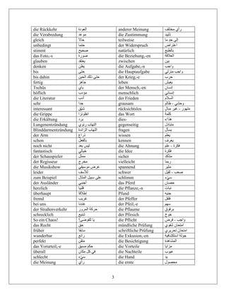 3
die Rückkehr ‫العودة‬ anderer Meinung ‫مختلف‬ ‫رأي‬
die Verabredung ‫موعد‬ die Zustimmung ‫تأييد‬
gleich ‫حاال‬ teilweise ‫ما‬ ٍ‫د‬‫ح‬ ‫إلى‬
unbedingt ‫حتما‬ der Widerspruch ‫اعتراض‬
stimmt ‫صحيح‬ natürlich ‫بالطبع‬
das Foto,-s ‫صورة‬ die Beziehung,-en ‫ا‬‫لعالقة‬
glauben ‫يعتقد‬ zwischen ‫بين‬
denken ‫يظن‬ die Aufgabe,-n ‫واجب‬
bis ‫حتى‬ die Hauptaufgabe ‫منزلي‬ ‫واجب‬
bis dahin ‫الحين‬ ‫ذلك‬ ‫حتى‬ der Krieg,-e ‫حرب‬
fertig ‫جاهز‬ leben ‫يعيش‬
Tschüs ‫باي‬ der Mensch,-en ‫إنسان‬
höflich ‫مؤدب‬ menschlich ‫إنساني‬
die Literatur ‫أدب‬ der Frieden ‫السالم‬
sehr ‫جدا‬ grausam ‫وحشي‬-‫ظالم‬
interessant ‫ّق‬‫ي‬‫ش‬ rücksichtslos ‫متهور‬-ٍ‫ل‬‫مبا‬ ‫غير‬
die Grippe ‫انفلونزا‬ das Wort ‫كلمة‬
die Erkältung ‫برد‬ dies- ‫هذا/ه‬
Lungenentzündung ‫رئوي‬ ‫التهاب‬ gegenseitig ‫متبادل‬
Blinddarmentzündung ‫الزائدة‬ ‫التهاب‬ fragen ‫ي‬‫سأل‬
der Arm ‫ذراع‬ wissen ‫يعلم‬
schon ‫بالفعل‬ kennen ‫يعرف‬
noch nicht ‫بعد‬ ‫ليس‬ die Ahnung ‫فكرة‬-‫علم‬
fantastisch ‫خيالي‬ die Idee ‫فكرة‬
der Schauspieler ‫ممثل‬ sicher ‫متأكد‬
der Regisseur ‫مخرج‬ vielleicht ‫ربما‬
die Musikshow ‫موسيقي‬ ‫عرض‬ spannend ‫مثير‬
leider ‫لألسف‬ schwer ‫صعب‬-‫ثقيل‬
zum Beispiel ‫المثال‬ ‫سبيل‬ ‫على‬ schlimm ‫ء‬ّ‫ي‬‫س‬
der Ausländer ‫أجنبي‬ das Pferd ‫حصان‬
herzlich ‫قلبيا‬ die Pflanze,-n ‫نبات‬
überhaupt ‫إطالقا‬ Pfund ‫جنيه‬
fremd ‫غريب‬ der Pfeffer ‫فلفل‬
bei uns ‫عندنا‬ der Pfeil,-e ‫سهم‬
der Straßenverkehr ‫المرور‬ ‫حركة‬ die Pflaume ‫برقوق‬
schrecklich ‫شنيع‬ der Pfirsich ‫خوخ‬
So ein Chaos! !‫للفوضى‬ ‫يا‬ die Pflicht ‫واجب‬-‫فرض‬
das Recht ‫حق‬ mündliche Prüfung ‫شفوي‬ ‫امتحان‬
früher ‫سابقا‬ schriftliche Prüfung ‫تحريري‬ ‫امتحان‬
wunderbar ‫رائع‬ die Exkusion,-en ‫استكشافية‬ ‫جولة‬
perfekt ‫متق‬‫ن‬ die Besichtigung ‫المشاهدة‬
das Vorurteil,-e ‫مسبق‬ ‫حكم‬ die Vorteile ‫مزايا‬
überall ‫مكان‬ ‫كل‬ ‫في‬ die Nachteile ‫عيوب‬
schlecht ‫ء‬ّ‫ي‬‫س‬ die Hand ‫يد‬
die Meinung ‫رأي‬ die ernte ‫محصول‬
 