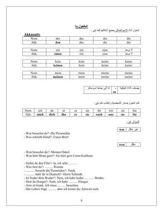 9
‫به‬ ‫المفعول‬
: ‫يلي‬ ‫كما‬ ‫أشكالها‬ ‫بجميع‬ ‫المذكر‬ ‫االسم‬ ‫أداة‬ ‫تتحول‬
Akkusativ
Nom. der das die die
Akk. den das die die
Nom. ein ein eine ‫يوجد‬ ‫ال‬
Akk. einen ein eine ‫يوجد‬ ‫ال‬
Nom. kein kein keine keine
Akk. keinen kein keine keine
Nom. mein mein meine meine
Akk. meinen mein meine meine
‫مذكر‬ ‫اسم‬ ‫بعدها‬ ‫أتى‬ ‫إذا‬ -
en
‫يضاف‬‫الملكي‬ ‫ألداة‬‫ة‬
: ‫يلي‬ ‫كما‬ ‫والغائب‬ ‫الشخصية‬ ‫ضائر‬ ‫تتحول‬ ‫كما‬
Nom. ich du er es sie ihr wir sie Sie
Akk. mich dich ihn es sie euch uns sie Sie
: ‫عن‬ ‫للسؤال‬
was ‫عاقل‬ ‫غير‬
- Was besuchst du?- Die Pyramiden.
- Was schreibt Hend?- Einen Brief
wen ‫عاقل‬
- Wen besuchst du?- Meinen Onkel.
- Wen hört Mona gern?- Sie hört gern Umm Kulthum.
- Siehst du den Film?- Ja, ich sehe ...........
- Was liest du?- .......... Roman.
- ........... besucht die Pyramiden?- Tarek.
- ........... habt ihr in Deutsch?- Herrn Schmidt.
- Ist Nader dein Bruder?- Nein, ich habe leider ............ Bruder.
- Hast du Hunger?- Nein, ich habe ........... Hunger.
- Amr ist krank. Ich muss .......... besuchen.
- Der Lehrer fragt .........., aber ich kenne die Antwort nich.
 