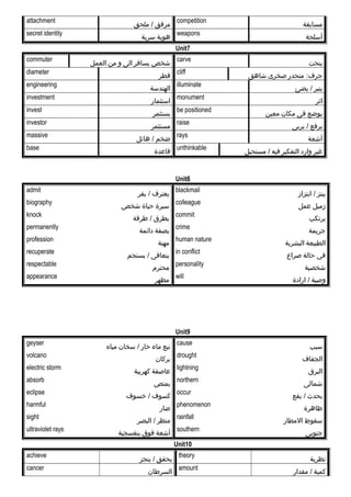 attachment
‫مرفق‬‫ملحق‬ /
competition
‫مسابقة‬
secret identity
‫هوية‬‫سرية‬
weapons
‫أسلحة‬
Unit7
commuter
‫شخص‬‫يسافر‬‫الى‬‫و‬‫من‬‫العمل‬
carve
‫ينحت‬
diameter
‫قطر‬
cliff
‫منحدر‬ :‫جرف‬‫صخرى‬‫شاهق‬
engineering
‫الهندسة‬
illuminate
‫ينير‬‫يضئ‬ /
investment
‫استثمار‬
monument
‫اثر‬
invest
‫بستثمر‬
be positioned
‫يوضع‬‫فى‬‫مكان‬‫معين‬
investor
‫مستثمر‬
raise
‫يرفع‬‫يربى‬ /
massive
‫ضخم‬‫هائل‬ /
rays
‫أشعة‬
base
‫قاعدة‬
unthinkable
‫غير‬‫وارد‬‫التفكير‬‫فيه‬‫مستحيل‬ /
Unit8
admit
‫يعترف‬‫يقر‬ /
blackmail
‫يبتز‬‫ابتزاز‬ /
biography
‫سيرة‬‫حياة‬‫شخص‬
colleague
‫زميل‬‫عمل‬
knock
‫يطرق‬‫طرقة‬ /
commit
‫يرتكب‬
permanently
‫بصفة‬‫دائمة‬
crime
‫جريمة‬
profession
‫مهنة‬
human nature
‫الطبيعة‬‫البشرية‬
recuperate
‫يتعافى‬‫يستجم‬ /
in conflict
‫فى‬‫حالة‬‫صراع‬
respectable
‫محترم‬
personality
‫شخصية‬
appearance
‫مظهر‬
will
‫وصية‬‫ارادة‬ /
Unit9
geyser
‫نبع‬‫ماء‬‫حار‬‫سخان‬ /‫مياه‬
cause
‫سبب‬
volcano
‫بركان‬
drought
‫الجفاف‬
electric storm
‫عاصفة‬‫كهربية‬
lightning
‫البرق‬
absorb
‫يمتص‬
northern
‫شمالى‬
eclipse
‫كسوف‬‫خسوف‬ /
occur
‫يحدث‬‫يقع‬ /
harmful
‫ضار‬
phenomenon
‫ظاهرة‬
sight
‫منظر‬‫البصر‬ /
rainfall
‫سقوط‬‫المطار‬
ultraviolet rays
‫أشعة‬‫فوق‬‫بنفسجية‬
southern
‫جنوبى‬
Unit10
achieve
‫يحقق‬‫ينجز‬ /
theory
‫نظرية‬
cancer
‫السرطان‬
amount
‫كمية‬‫مقدار‬ /
 