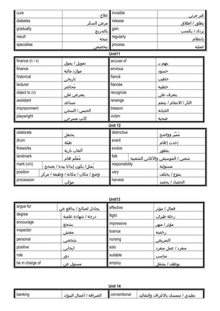 cure
‫علج‬
invisible
‫غير‬‫مرئى‬
diabetes
‫مرض‬‫السكر‬
release
‫يطلق‬‫اطلق‬ /
gradually
‫بالتدريج‬
gain
‫يزداد‬‫يكتسب‬ /
result
‫نتيجة‬
regularly
‫بانتظام‬
specialise
‫يتخصص‬
process
‫عملية‬
Unit11
finance (n / v)
‫تمويل‬‫يمول‬ /
accuse of
‫يتهم‬‫بـ‬
finance
‫موارد‬‫مالية‬
envious
‫حسود‬
historical
‫تاريخى‬
fiancé
‫خطيب‬
lecturer
‫محاضر‬ُ
fiancée
‫خطيبة‬
object to (v)
‫يعترض‬‫علي‬
recognize
‫يتعرف‬‫علي‬
assistant
‫مساعد‬
revenge
‫الثأر‬‫النتقام‬ /‫ينتقم‬ /
imprisonment
‫الحبس‬‫السجن‬ /
treason
‫الخيانة‬
playwright
‫كاتب‬‫مسرحي‬
victim
‫ضحية‬
Unit 12
celebrate
‫يحتفل‬
distinctive
‫يز‬ً‫ ز‬ ‫م‬ً‫ ز‬ ‫م‬ُ‫وواضح‬
drum
‫طبلة‬
event
‫حدث‬‫)هام‬ )
fireworks
‫ألعاب‬‫نارية‬
evolve
‫يتطور‬
landmark
‫لم‬ً‫ ز‬ ‫مع‬ً‫ ز‬‫هام‬
folk
‫شعبي‬‫الموسيقي‬ /‫والغاني‬‫الشعبية‬
mark (v/n)
‫يكون‬ /‫يمثل‬ُ‫إيذانا‬‫ببدء‬‫يصحح‬ /
responsibility
‫مسئولية‬
position
‫وضع‬‫مكان‬ /‫مكانة‬ /‫وظيفة‬ /‫مركز‬ /
vary
‫يتنوع‬‫يختلف‬ /
procession
‫موكب‬
harvest
‫الحصاد‬‫يحصد‬ /
Unit13
argue for
‫يجادل‬‫لصالح‬‫يدافع‬ /‫عن‬ effective ‫فعال‬‫مؤثر‬ /
degree
‫درجة‬‫شهادة‬ /‫علمية‬ flight ‫رحلة‬‫طيران‬
encourage
‫يشجع‬ impressive ‫مؤثر‬‫مبهر‬ /
inspector
‫مفتش‬ licence ‫رخصة‬
personal ‫شخصي‬ nursing ‫التمريض‬
positive ‫ايجابي‬ solo ‫منفرد‬‫عمل‬ /‫منفرد‬
role ‫دور‬ suitable ‫مناسب‬
be in charge of ‫مسئول‬‫عن‬ employ ‫يوظف‬‫يشغل‬ /
Unit 14
banking ‫الصرافة‬‫أعمال‬ /‫البنوك‬ conventional ‫تقليدي‬‫متمسك‬ /‫بالعراف‬‫والتقاليد‬
 