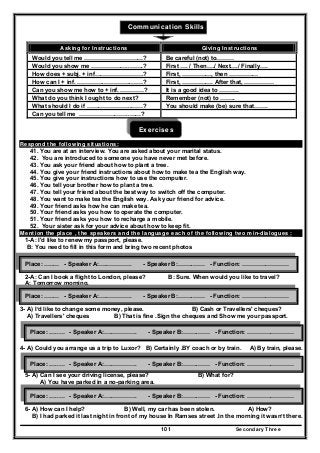 Secondary Three101
Communication Skills
Exercises
Respond the following situations:
41. You are at an interview. You are asked about your marital status.
42. You are introduced to someone you have never met before.
43. You ask your friend about how to plant a tree.
44. You give your friend instructions about how to make tea the English way.
45. You give your instructions how to use the computer.
46. You tell your brother how to plant a tree.
47. You tell your friend about the best way to switch off the computer.
48. You want to make tea the English way. Ask your friend for advice.
49. Your friend asks how he can make tea.
50. Your friend asks you how to operate the computer.
51. Your friend asks you how to recharge a mobile.
52. Your sister ask for your advice about how to keep fit.
Mention the place , the speakers and the language each of the following two min-dialogues :
1-A: I'd like to renew my passport, please.
B: You need to fill in this form and bring two recent photos
.
2-A: Can I book a flight to London, please? B: Sure. When would you like to travel?
A: Tomorrow morning.
3- A) I’d like to change some money, please. B) Cash or Travellers' cheques?
A) Travellers' cheques B) That is fine .Sign the cheques and Show me your passport.
4- A) Could you arrange us a trip to Luxor? B) Certainly .BY coach or by train. A) By train, please.
5- A) Can I see your driving license, please? B) What for?
A) You have parked in a no-parking area.
6- A) How can I help? B) Well, my car has been stolen. A) How?
B) I had parked it last night in front of my house In Ramses street .In the morning it wasn’t there.
Asking for Instructions Giving Instructions
Would you tell me …………………………? Be careful (not) to………
Would you show me ………………..…….? First …. / Then…./ Next…./ Finally….
How does + subj. + inf…………………….? First, ……………, then ……………
How can I + inf. …………..…………..……? First, ……………. After that, ……………
Can you show me how to + inf. …………? It is a good idea to ……….
What do you think I ought to do next? Remember (not) to ……..
What should I do if …………………..……? You should make (be) sure that…….
Can you tell me ……………………..……?
Place: …..… - Speaker A:….…………. - Speaker B:……..…… - Function: ……………………
Place: …..… - Speaker A:….…………. - Speaker B:……..…… - Function: ……………………
Place: …..… - Speaker A:….…………. - Speaker B:……..…… - Function: ……………………
Place: …..… - Speaker A:….…………. - Speaker B:……..…… - Function: ……………………
Place: …..… - Speaker A:….…………. - Speaker B:……..…… - Function: ……………………
 