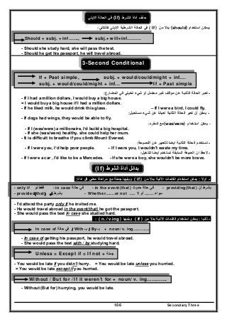 Secondary Three106
‫االولي‬ ‫الحالة‬ ‫في‬ (If) ‫حذف‬‫الشرط‬ ‫أداة‬
-‫استخدام‬ ‫يمكن‬(should)‫من‬ ‫بدال‬If )(‫كالتالي‬ ‫االولي‬ ‫الشرطية‬ ‫الحالة‬ ‫في‬:
Should + subj. + inf……., subj.+ will+inf……….
- Should she study hard, she will pass the test.
- Should he get his passport, he will travel abroad.
3-Second Conditional
If + Past simple, subj. + would/could/might + inf….
subj. + would/could/might + inf... If + Past simple
-‫شيء‬ ‫أو‬ ‫محتمل‬ ‫غير‬ ‫موقف‬ ‫عن‬ ‫الثانية‬ ‫الحالة‬ ‫تعبر‬‫تخيلي‬‫المضارع‬ ‫في‬:
- If I had a million dollars, I would buy a big house.
= I would buy a big house if I had a million dollars.
- If he liked milk, he would drink this glass. – If I were a bird, I could fly.
-‫مستحيل‬ ‫شيء‬ ‫عن‬ ‫أحيانا‬ ‫الثانية‬ ‫الحالة‬ ‫تعبر‬ ‫أن‬ ‫يمكن‬:
- If dogs had wings, they would be able to fly.
-‫استخدام‬ ‫يمكن‬(was/were)‫مع‬‫المفرد‬:
- If I (was/were) a millionaire, I’d build a big hospital.
- If she (was/were) healthy, she could help her mum.
- It is difficult to breathe if you climb Mount Everest.
-‫الحالة‬ ‫تستخدم‬‫ايضا‬ ‫الثانية‬‫النصيحة‬ ‫عن‬ ‫للتعبير‬:
- If I were you, I’d help poor people. – If I were you, I wouldn't waste my time.
-‫للتخيل‬ ‫ايضا‬ ‫تستخدم‬ ‫السابقة‬ ‫الصيغة‬ ‫ان‬ ‫الحظ‬:
- If I were a car , I'd like to be a Mercedes. - If she were a boy, she wouldn't be more brave.
(If) ‫الشرط‬ ‫أداة‬ ‫بدائل‬
-‫أوال‬:‫من‬ ‫بدال‬ ‫اآلتية‬ ‫الكلمات‬ ‫استخدام‬ ‫يمكن‬If )(‫اداة‬ ‫كل‬ ‫معني‬ ‫مراعاة‬ ‫مع‬ ‫جملة‬ ‫ويليھا‬:
- only if ‫فقط‬‫لو‬ - in case ‫في‬‫حالة‬ - in the event(that) ‫في‬‫حالة‬‫حدوث‬ - providing(that) ‫بشرط‬‫أن‬
- provided(that) ‫بشرط‬‫أن‬ - Whether…….or not ‫سواء‬.......‫ال‬ ‫أو‬.....
- I'd attend the party only if he invited me.
- He would travel abroad in the event(that) he got the passport.
- She would pass the test in case she studied hard.
-‫ثانيا‬:‫من‬ ‫بدال‬ ‫اآلتية‬ ‫الكلمات‬ ‫استخدام‬ ‫يمكن‬If )(‫ويليھا‬n. / v.ing ): (
In case of ‫في‬‫حالة‬ / With ‫بـ‬ / By ‫بـ‬ + noun/ v. ing………….
- In case of getting his passport, he would travel abroad.
- She would pass the test with / by studying hard.
Unless = Except if = If not + ‫جملة‬
- You would be late if you didn't hurry. = You would be late unless you hurried.
= You would be late except if you hurried.
Without / But for / If it weren’t for + noun/ v. ing………….
- Without (But for) hurrying, you would be late.
 
