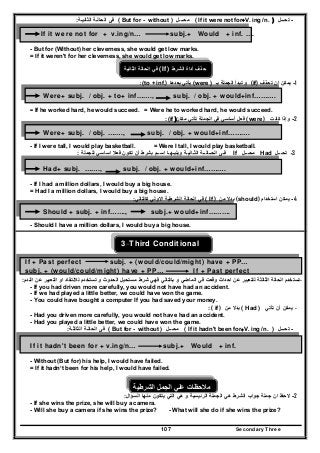 Secondary Three107
-‫تح‬‫ــ‬‫ـل‬)V. ing /n.+( If it were not for‫محـ‬‫ــ‬‫ل‬)But for - without(‫الحال‬ ‫فى‬‫ـ‬‫الثاني‬ ‫ة‬‫ـ‬‫ة‬:
If it were not for + v.ing/n… subj.+ Would + inf. ….
- But for (Without) her cleverness, she would get low marks.
= If it weren't for her cleverness, she would get low marks.
‫الحالة‬ ‫في‬‫الثانية‬ (If) ‫حذف‬‫الشرط‬ ‫أداة‬
1-‫تحذف‬ ‫ان‬ ‫يمكن‬(if)‫و‬‫بـ‬ ‫الجملة‬ ‫تبدأ‬)were(‫بعدھا‬ ‫يأتي‬: (to + inf.)
Were+ subj. / obj. + to+ inf……., subj. / obj. + would+inf……….
- If he worked hard, he would succeed. = Were he to worked hard, he would succeed.
2-‫كانت‬ ‫وإذا‬were )(‫أساسي‬ ‫فعل‬‫مكان‬ ‫تأتي‬ ‫الجملة‬ ‫في‬)(if:
Were+ subj. / obj. ……., subj. / obj. + would+inf……….
- If I were tall, I would play basketball. = Were I tall, I would play basketball.
3‫ـ‬‫تح‬‫ــ‬‫ـل‬Had‫محـ‬‫ــ‬‫ل‬If‫الح‬ ‫فـى‬‫ــ‬‫ال‬‫ــ‬‫الث‬ ‫ة‬‫ـ‬‫اني‬‫ـ‬‫ويليـھ‬ ‫ة‬‫ـ‬‫ا‬‫ا‬‫س‬‫ـ‬‫ـم‬‫للجملة‬ ‫اساسي‬ ‫فعال‬ ‫تكون‬ ‫أن‬ ‫بشرط‬:
Had+ subj. ……., subj. / obj. + would+inf……….
- If I had a million dollars, I would buy a big house.
= Had I a million dollars, I would buy a big house.
4-‫استخدام‬ ‫يمكن‬(should)‫من‬ ‫بدال‬If )(‫كالتالي‬ ‫االولي‬ ‫الشرطية‬ ‫الحالة‬ ‫في‬:
Should + subj. + inf……., subj.+ would+inf……….
- Should I have a million dollars, I would buy a big house.
3-Third Conditional
If + Past perfect subj. + (would/could/might) have + PP…
subj. + (would/could/might) have + PP… If + Past perfect
-‫الحال‬ ‫تستخدم‬‫الثالثة‬ ‫ة‬‫الندم‬ ‫عن‬ ‫التعبير‬ ‫او‬ ‫لالنتقاد‬ ‫تستخدم‬ ‫و‬ ‫الحدوث‬ ‫مستحيل‬ ‫شرط‬ ‫فھي‬ ‫بالتالي‬ ‫و‬ ‫الماضي‬ ‫في‬ ‫وقعت‬ ‫احداث‬ ‫عن‬ ‫للتعبير‬:
- If you had driven more carefully, you would not have had an accident.
- If we had played a little better, we could have won the game.
- You could have bought a computer If you had saved your money.
-‫تأتي‬ ‫أن‬ ‫يمكن‬)Had(‫من‬ ‫بدال‬( if ):
- Had you driven more carefully, you would not have had an accident.
- Had you played a little better, we could have won the game.
-‫تح‬‫ــ‬‫ـل‬)V. ing /n.+( If it hadn't been for‫محـ‬‫ــ‬‫ل‬)But for - without(‫الحال‬ ‫فى‬‫ـ‬‫الثا‬ ‫ة‬‫لثـ‬‫ة‬:
If it hadn't been for + v.ing/n… subj.+ Would + inf.
- Without (But for) his help, I would have failed.
= If it hadn’t been for his help, I would have failed.
‫م‬‫الشرطية‬ ‫الجمل‬ ‫علي‬ ‫الحظات‬
2-‫السؤال‬ ‫منھا‬ ‫يتكون‬ ‫التي‬ ‫ھي‬ ‫و‬ ‫الرئيسية‬ ‫الجملة‬ ‫ھي‬ ‫الشرط‬ ‫جواب‬ ‫جملة‬ ‫ان‬ ‫الحظ‬:
- If she wins the prize, she will buy a camera.
- Will she buy a camera if she wins the prize? - What will she do if she wins the prize?
 