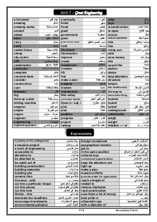 Secondary Three113
Un
Unit 7 – Great Engineering
a lot newer ‫كثيرا‬ ‫أجدد‬ eventually ‫أخيرا‬ raise ‫يرفع‬
amazing ‫مذھل‬ finish ‫ينھى‬ rays ‫أشعة‬
amazing works ‫مذھلة‬ ‫أعمال‬ flood ‫يفيض‬ reconstruction ‫البناء‬ ‫إعادة‬
ancient ‫قديم‬ giant ‫عمالق‬ re-open ‫افتتاح‬ ‫يعيد‬
attack ‫يھاجم‬/‫ھجوم‬ government ‫الحكومة‬ rescue ‫ينقذ‬
base ‫قاعدة‬/‫سفح‬ great ‫عظيم‬ rescue operation ‫إنقاذ‬ ‫عملية‬
carry ‫يحمل‬ great wall of china ‫العظيم‬ ‫الصين‬ ‫سور‬ ride ‫يركب‬/‫يمت‬‫طى‬
carve ‫ينحت‬ hold ‫يمسك‬ rise ‫يرتفع‬
certain times ‫معينة‬ ‫أوقات‬ illuminate ‫ينير‬ rising sun ‫المشرقة‬ ‫الشمس‬
cheap ‫رخيص‬ illumination ‫إنارة‬ safe ‫يوفر‬
city centre ‫المدينة‬ ‫وسط‬ improve ‫يحسن‬ save money ‫مال‬ ‫يوفر‬
cliff ‫صخري‬ ‫جرف‬ invest ‫يستثمر‬ site ‫موقع‬
combination ‫خليط‬‫ـ‬‫مزيج‬ investment ‫استثمار‬ sound like ‫يشبه‬
commuter ‫العمل‬ ‫إلى‬ ‫يوميا‬ ‫المسافر‬ investor ‫مستثمر‬ station ‫محطة‬
complete ‫يكمل‬ lift ‫يرفع‬ statue ‫تمثال‬
concrete base ‫خرسانية‬ ‫قاعدة‬ line ‫خط‬ stop attackers ‫المھاجمين‬ ‫يمنع‬
consider ‫يعتبر‬ make a plan ‫خطة‬ ‫يدبر‬ structure ‫بناء‬
construction ‫بناء‬ massive ‫ضخم‬ temple ‫معبد‬
cost ‫يتكلف‬/‫تكلفة‬ modern ‫حديث‬ the middle east ‫األوسط‬ ‫الشرق‬
diameter ‫قطر‬ monuments ‫آثار‬ the way to ‫إلى‬ ‫الطريق‬
dig ‫يحفر‬ Nile valley ‫النيل‬ ‫وادي‬ the whole thing ‫بأكمله‬ ‫الشيء‬
draw up a plan ‫خطة‬ ‫يرسم‬ on horse backs ‫الخيل‬ ‫ظھر‬ ‫على‬ tourism ‫السياحة‬
drilling machine ‫حفر‬ ‫آله‬ Open (v / adj. ) ‫يفتح‬‫ـ‬‫مفتوح‬ tourist ‫سائح‬
emperor ‫إمبراطور‬ pick ‫يلتقط‬ tunnel ‫نفق‬/‫نفق‬ ‫يحفر‬
empire ‫إمبراطورية‬ plan ‫خطة‬ underground ‫األنفاق‬ ‫مترو‬
engine ‫محرك‬‫ـ‬‫موتور‬ position ‫موقع‬‫ـ‬‫يقع‬ unthinkable ‫معقول‬ ‫غير‬
engineer ‫مھندس‬ progress ‫تقدم‬‫ـ‬‫تطور‬ weigh ‫يزن‬
engineering ‫الھندسة‬ project ‫مشروع‬ weight ‫الوزن‬
engineering project ‫ھندسي‬ ‫مشروع‬ railway ‫حديد‬ ‫سكة‬ ‫نظام‬ whether ---- or ‫سواء‬....‫أو‬
Expressions
a journey on the underground ‫بالمترو‬ ‫رحلة‬ foreign investment ‫األجنبي‬ ‫االستثمار‬
a massive project ‫ھائل‬ ‫مشروع‬ geographical location ‫جغرافي‬ ‫موقع‬
a work of engineering ‫ھندسي‬ ‫عمل‬ get to ‫إلي‬ ‫يصل‬
accessible to ‫لـ‬ ‫متاح‬ in the same position ‫الموقع‬ ‫أو‬ ‫المكان‬ ‫نفس‬ ‫في‬
attractive to ‫جذاب‬‫لـ‬ infrared rays ‫الحمراء‬ ‫تحت‬ ‫األشعة‬
be attached to ‫بـ‬ ‫متصل‬ investment opportunities ‫االستثمار‬ ‫فرص‬
be made out of ‫من‬ ‫مصنوع‬ keep the attackers out ‫المھاجمين‬ ‫يبعد‬ُ
building construction ‫المباني‬ ‫إنشاء‬ light up ‫ينير‬/‫يضيء‬
building materials ‫بناء‬ ‫مواد‬ make a plan ‫خطة‬ ‫يضع‬
building site ‫البناء‬ ‫موقع‬ massive efforts ‫ھائلة‬ ‫جھود‬
ceramic tiles ‫سيراميك‬ ‫بالط‬ provide water for agriculture ‫للزراعة‬ ‫الماء‬ ‫يوفر‬
Connect... with ‫يوصل‬..‫بـ‬ reach a length of ‫الي‬ ‫طوله‬ ‫يصل‬
cut into a particular shape ‫معين‬ ‫شكل‬ ‫في‬ ‫يقطع‬ related to ‫بـ‬ ‫مرتبط‬
cut into pieces ‫صغيرة‬ ‫قطع‬ ‫إلي‬ ‫يقطع‬ remove obstacles ‫العقبات‬ ‫يزيل‬
cut into rock ‫الصخر‬ ‫في‬ ‫يحفر‬ road construction ‫الطرق‬ ‫إنشاء‬
Divide... into ‫إلي‬ ‫يقسم‬ُ save them a lot of money ‫المال‬ ‫من‬ ‫كثير‬ ‫لھم‬ ‫يوفر‬
dominate the headlines ‫األخ‬ ‫عناوين‬ ‫تتصدر‬‫بار‬ take pride in ‫بـ‬ ‫يفخر‬
encourage investments ‫االستثمارات‬ ‫يشجع‬ ultraviolet rays ‫البنفسجية‬ ‫فوق‬ ‫األشعة‬
environmental pollution ‫البيئي‬ ‫التلوث‬ with a diameter of ‫يبلغ‬ ‫بقطر‬
 