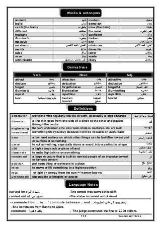 Secondary Three114
Words & antonyms
ancient ‫قديم‬ modern ‫حديث‬
build ‫يبني‬ demolish ‫يھدم‬
catch (the train) ‫بـ‬ ‫يلحق‬ miss (the train) ‫يفوته‬
different ‫مختلف‬ the same ‫الشيء‬ ‫نفس‬
hesitant ‫متردد‬ confident ‫واثق‬
illuminate ‫يضيء‬ darken ‫يظلم‬ُ
massive ‫ھائل‬ tiny ‫الحجم‬ ‫ضئيل‬
maximum ‫أقصي‬/‫األقصي‬ ‫الحد‬ minimum ‫أدني‬/‫األدني‬ ‫الحد‬
merits ‫مزايا‬ demerits ‫عيوب‬
raise ‫ي‬‫رفع‬ lower ‫يخفض‬
save ‫يوفر‬ waste ‫يبدد‬
unthinkable ‫محتمل‬ ‫غير‬/‫مستحيل‬ likely ‫محتمل‬
Derivatives
Verb Noun Adj.
attract ‫يجذب‬ attraction ‫جذب‬ attractive ‫جذاب‬
deduce ‫يست‬‫نتج‬ deduction ‫استنتاج‬ deductive ‫استنتاجي‬
forget ‫ينسي‬ forgetfulness ‫النسيان‬ forgetful ‫النسيان‬ ‫كثير‬
illuminate ‫يضيء‬ illumination ‫إضاءة‬ illuminating ‫مضيء‬
repeat ‫يكرر‬ repetition ‫تكرار‬ repetitive ‫متكرر‬
tour ‫يقوم‬‫سياحية‬ ‫بجولة‬ tourism ‫السياحة‬
tourist ‫سائح‬
tourist ‫سياحي‬
Definitions
commuter someone who regularly travels to work, especially a long distance ‫اﻟﻌﻣﻝ‬ ‫إﻟﻰ‬ ‫ﻳوﻣﻳﺎ‬ ‫اﻟﻣﺳﺎﻓر‬
diameter a line that goes from one side of a circle to the other and passes
through the centre
‫ﻗطر‬ُ
engineering the work of designing the way roads, bridges, machines, etc. are built ‫اﻟﻬﻧدﺳﺔ‬
investment something that you buy because it will be valuable or useful later ‫اﺳﺗﺛﻣﺎر‬
base a low hard surface on which other things can be built/the lowest part
or surface of something
‫ﻗﺎﻋدة‬/‫أﺳﺎس‬
carve to cut something, especially stone or wood, into a particular shape ‫ﻳﻧﺣت‬
cliff a high steep rock or piece of land ‫ي‬‫ﺻﺧر‬ ‫ﺟرف‬
illuminate to make light shine on something ‫ﻳﻧﻳر‬/‫ﻳﺿﻲء‬
monument a large structure that is built to remind people of an important event
or famous person
‫أﺛر‬
position put something or someone in a place ‫ﻣوﻗﻊ‬‫ـ‬‫ﻳﻘﻊ‬
raise to move or lift something to a higher position ‫ﻳرﻓﻊ‬
rays narrow beams‫شعاع‬of light or energy from the sun ‫آﺷﻌﺔ‬
unthinkable impossible to imagine or accept ‫ﻣﻌﻘوﻝ‬ ‫ﻏﻳر‬
Language Notes
carved into ‫ﻣﻧﺣـــوت‬‫ﻓـﻰ‬ - The temple was carved into cliff.
carved out of ‫ﻣﻧﺣـــوت‬‫ﻣـن‬ -The statue is carved out of wood.
- commute from .. to .. / commute between .. and …‫وﻣﻧﻪ‬ ‫اﻟﻌﻣﻝ‬ ‫ﻣﻛﺎن‬ ‫اﻟﻲ‬ ‫ﻳوﻣﻳﺎ‬ ‫ﻳﺳﺎﻓر‬
- She commutes from Banha to Cairo.
-commute ‫ﻳﺧﻔف‬ُ‫اﻟﻌﻘوﺑﺔ‬ - The judge commuted the fine to 2,000 dollars.
 