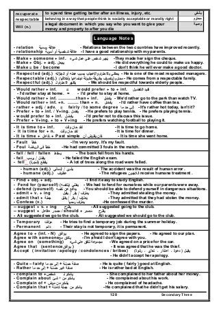 Secondary Three128
recuperate to spend time getting better after an illness, injury, etc. ‫يشفي‬
respectable behaving in a way that people think is socially acceptable or morally right ‫محترم‬
Will (n.)
a legal document in which you say who you want to give your
money and property to after you die
‫وصية‬
Language Notes
- relation ‫ﻋﻼﻗﺔ‬‫رﺳﻣﻳﺔ‬ - Relations between the two countries have improved recently.
- relationship ‫أﺳرﻳﺔ‬ ‫أو‬ ‫ﺷﺧﺻﻳﺔ‬ ‫ﻋﻼﻗﺔ‬ - I have a good relationship with my parents.
- Make + someone + inf. ‫ﺷﻲء‬ ‫ﻋﻣﻝ‬ ‫ﻋﻠﻲ‬ ‫ﺷﺧص‬ ‫ﻳﺟﺑر‬ُ -They made her sign the cheque.
- Make + Obj. + adj. ‫ﻳﺟﻌﻝ‬ - He did everything he could to make us happy.
- Make = be / become - I don't think he will ever make a good doctor.
- Respected (adj.) ‫ﺑﺳﺑب‬ ‫اﻹﻋﺟﺎب‬‫و‬ ‫ام‬‫ر‬‫ﺑﺎﻻﺣﺗ‬ ‫ﻳﺣظﻲ‬‫اﺗﻪ‬‫ز‬‫اﻧﺟﺎ‬ ‫أو‬ ‫ﻋﻣﻠﻪ‬ - He is one of the most respected managers.
- Respectable (adj.) ‫ﻣﺣﺗرم‬)‫أﺧﻼﻗﻳﺎ‬‫و‬ ‫اﺟﺗﻣﺎﻋﻳﺎ‬ ‫ﻣﻘﺑوﻟﺔ‬ ‫ﺑطرﻳﻘﺔ‬ ‫ﻳﺗﺻرف‬( - He comes from a respectable family.
- Respectful (adj.) ‫ﻳظﻬر‬ُ‫ام‬‫ر‬‫اﻻﺣﺗ‬‫ﻟـ‬ - We should be respectful towards elderly people.
- Would rather + inf. = would prefer + to + inf. ‫ﺗﻔﻳد‬‫اﻟﺗﻔﺿﻳﻝ‬
- I'd rather stay at home. = - I'd prefer to stay at home.
- Would rather + inf. ………….than + inf. ‫ﻳﻔﺿﻝ‬ - We’d rather go to the park than watch TV.
- Would rather + inf. +n. …….. than + n. ‫ﻳﻔﺿﻝ‬ - I’d rather have coffee than tea.
- rather + adj. / adv. = fairly / to some degree ‫إﻟﻲ‬‫ﺣد‬‫ﻣﺎ‬ - It's rather hot today, isn't it?
- Prefer + to + inf. / V+ing. ‫ﻳﻔﺿﻝ‬ - He prefers to play tennis. - He prefers playing tennis.
- would prefer to + inf. ‫ﻳﻔﺿ‬‫ﻝ‬ - I'd prefer not to discuss this issue.
- Prefer + V+ing. + to + V+ing - He prefers watching football to playing it.
- It is time to + inf. ‫ﻟﻘد‬‫ﺣﺎن‬‫وﻗت‬ - It is time to go home.
- It is time for + n. ‫ﻟﻘد‬‫ﺣﺎن‬‫وﻗت‬ - It is time for dinner.
- It is time + ‫ﻓﺎﻋﻝ‬. + Past simple ‫ﻛﺎن‬‫ﻳﻔﺗرض‬‫أن‬ - It is time she went home.
- Fault ‫ﺧطﺄ‬ - I'm very sorry. It's my fault.
- Foul ‫ﺧطﺄ‬‫ﻓﻲ‬‫اﻟرﻳﺎﺿﺔ‬ - He had committed 3 fouls in the match.
- fall / fell / fallen ‫ﻳﺳﻘط‬ - The book fell from his hands.
- fail ‫ﻳﻔﺷﻝ‬/‫ﻳرﺳب‬ - He failed the English exam.
- fell ‫ﻳﻘطﻊ‬)‫ة‬‫ﺷﺟر‬( - A lot of trees along the road were felled.
- human (adj.) ‫ي‬‫ﺑﺷر‬/‫إﻧﺳﺎﻧﻲ‬ - The accident was the result of human error .
- humane (adj.) ‫ﻋطوف‬ - The refugees ‫اﻟﻼﺟﺋون‬ receive humane treatment .
- Find + obj. + adj. - I find it easy to study English.
- Fend for (yourself) ‫ﻳﻌﺗﻧﻲ‬)‫ﺑﻧﻔﺳﻪ‬( - We had to fend for ourselves while our parents were away.
- defend (yourself) ‫ﻳداﻓﻊ‬‫ﻋن‬‫ﻧﻔﺳﻪ‬ - You should be able to defend yourself in dangerous situations.
- admit + v. + ing ‫ﻳﻌﺗرف‬/‫ﻳﻘر‬/‫ﻳﻘﺑﻝ‬ - They admitted stealing the money.
- admit that + ‫ﺟﻣﻠﺔ‬ ‫ﻳﻌﺗرف‬/‫ﻳﻘر‬/‫ﻳﻘﺑﻝ‬ - They admitted that they had stolen the money.
- Confess (v.) ‫ﻳﻌﺗرف‬‫رﺳﻣﻳﺎ‬ -He confessed the murder.
-- suggest + v. + ing ‫ﻳﻘﺗرح‬ - Ali suggested going to the club.
-- suggest + ‫ﻓﺎﻋﻝ‬+ ‫ﻣﺻدر‬ / should + ‫ﻣﺻدر‬ ‫ﻳﻘﺗرح‬
- Ali suggested we go to the club. - Ali suggested we should go to the club.
- Temporary ‫ﻣؤﻗت‬ - He tries to find a temporary job during the summer holiday.
- Permanent ‫داﺋم‬ - Their stay is not temporary, it is permanent.
Agree to + (inf. - N) ‫اﻓق‬‫و‬‫ﻳ‬ - He agreed to sign the papers. - He agreed to our plan.
Agree with someone ‫ﻳﺗﻔق‬‫ﻣﻊ‬ - I'm afraid I don't agree with you.
Agree on (something) ‫ﻣﺟﻣوﻋﺔ‬‫ﺗﺗﻔق‬‫ﻋﻠﻲ‬‫ﺷﻲء‬ - We agreed on a price for the car.
Agree that (sentence‫اﻓق‬‫و‬‫ﻳ‬ ) - It was agreed that he was the thief.
Accept ( invitation / apology / condolences / bribes) ‫ﻳﻘﺑ‬‫ــ‬‫ﻝ‬)‫دﻋوة‬‫ـ‬‫اﻋﺗذار‬‫ـ‬‫ي‬‫ﺗﻌﺎز‬‫ـ‬‫رﺷوة‬(
- He didn't accept her apology.
- Quite – fairly ‫إﻟﻰ‬‫ﻣﺎ‬ ‫ﺣد‬ + ‫ﺣﺳﻧـﺔ‬ ‫ﺻﻔـﺔ‬ - He is quite ( fairly ) good at English.
- Rather ‫إﻟﻰ‬‫ﻣﺎ‬ ‫ﺣد‬ + ‫ﺣﺳﻧـﺔ‬ ‫ﻏﻳـر‬ ‫ﺻﻔـﺔ‬ - He is rather bad at English.
- complain to +‫ﺷﺧص‬ ‫ﻳﺷﻛو‬‫ﻟـ‬ - She complained to her father about her money.
- Complain about +‫ﺷ‬‫ـ‬‫ﺊ‬ ‫ﻳﺷﻛو‬‫ﻣن‬ - He complained about his work.
- Complain of + ‫ﻣـرض‬ ‫ﻳﺷﻛو‬‫ﻣن‬ - He complained of headache.
- Complain that + ‫ﺟﻣ‬‫ـ‬‫ﻛﺎﻣ‬ ‫ﻠﺔ‬‫ـ‬‫ﻠﺔ‬ ‫ﻣن‬ ‫ﻳﺷﻛو‬ - He complained that he didn't get his salary.
 