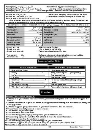 Secondary Three129
Foreigner ‫أﺟﻧﺑـﻰ‬)‫ﺷﺧـص‬‫ﻣن‬‫دوﻟﺔ‬‫ى‬‫أﺧـر‬( - He isn't from Egypt, he is a foreigner. -
Foreign ‫أﺟﻧﺑـﻰ‬)‫اﻟﺑﻼد‬ ‫ﻟوﺻف‬ ‫ﺻﻔﺔ‬/‫اﻟﺑﺿﺎﺋﻊ‬/‫اﻟﻠﻐﺎت‬( - Learning foreign languages is very important.
Stranger ‫ﻏرﻳـب‬)‫أﻋرﻓـﻪ‬ ‫ﻻ‬ ‫ﺷﺧـص‬( - I'm a stranger here; I don't know where the post office is.
Knock on = at ‫ﻳطرق‬‫ﻋﻠﻰ‬ - While I was sleeping, he knocked on the door.
Knock off the price ‫ﻳﺧﻔـض‬‫اﻟﺳﻌـر‬ - Shopkeepers knock off the prices to sell a lot.
Knock something off ‫ﻳﺳـرق‬-‫ﻳﺑﻌـد‬‫ﻋن‬‫ﻣﺳـﺎر‬
- The assistant was busy, so the thief knocked off some jewellery and ran away. Scientists can
knock an asteroid off its course by setting off an explosion near it.
- do/carry out/ conduct research into/ on ‫ي‬‫ﻳﺟر‬‫ﺑﺣﺛﺎ‬‫ﻋﻠﻲ‬/‫ﻓﻲ‬ -He is doing research into cancer .
Cure (v.) (n.) ‫ﻳﻌﺎﻟﺞ‬-‫ﻋﻼج‬ Recuperate ‫ﻳﺗﺳﺷﻔﻲ‬-‫ﻳﺳﺗﺟم‬
Heal ( up) ( v.) ‫اﻟﻛﺳور‬‫و‬ ‫ﻟﻠﺟروح‬ ‫ﻳﻠﺗﺋم‬ Recuperation (n.) ‫اﺳﺗﺷﻔﺎء‬-‫اﺳﺗﺟﻣﺎم‬
Recover from ‫ﻣن‬ ‫ﻳﺷﻔﻲ‬ Rehabilitate ‫اوﺳﺟن‬ ‫ﻣرض‬ ‫ﺑﻌد‬ ‫ﺗﺄﻫﻳﻝ‬ ‫ﻳﻌﻳد‬
Recovery ‫ﺷﻔﺎء‬ Therapeutic (adj.) ‫ﻋﻼﺟ‬‫ﻲ‬
do experiments on ‫ﺗﺟرﺑﺔ‬ ‫ي‬‫ﻳﺟر‬ bestseller ‫ﻣﺑﻳﻌﺎ‬ ‫اﻷﻛﺛر‬ُ
do research into ‫ﻓﻲ‬ ‫ﺑﺑﺣث‬ ‫ﻳﻘوم‬ frightened of ‫ﻣن‬ ‫ﺧﺎﺋف‬
commit a crime ‫ﺟرﻳﻣﺔ‬ ‫ﻳرﺗﻛب‬ frightening ‫ﻣﺧﻳف‬
protecting from ‫ﻣن‬ ‫ﻳﺣﻣﻰ‬
- Good at‫ﻓﻲ‬ ‫ﺟﻳد‬ - He is good at English.
- Good to ‫طﻳب‬‫ﻣﻊ‬ - He is good to his friends.
- Good for‫ﻟـ‬ ‫ﺻﺎﻟﺢ‬ ‫ـ‬ ‫ﻣﻔﻳد‬ - Taking exercises is good for you.
-Temporary ‫ﻣؤﻗت‬ - He found a temporary job during the summer holiday.
- Permanent ‫داﺋم‬ - I got a permanent job in Vodafone.
Communication Skills
Exercises
Respond the following situations:
1.A friend asks you whether you would like to go somewhere together at the weekend. Suggest the
beach.
2.A friend doesn’t want to go to the beach, but suggests the swimming pool. You are quite happy with
his suggestions.
3.A friend suggests going t the cinema in your town tomorrow. You are not sure.
4.You advise a friend of yours not to eat too much.
5.Your brother stays up all night.
6.Your friend has pain in his back.
7.Your friend suggests playing video games, you don't like the idea.
8.You're doing a project on wildlife. Ask a friend of yours for more information.
9.You suggest spending the weekend in Luxor.
10.Your friend suggests going to a swimming pool, you like the idea.
11.You friend suggests that you join a book club, but you want to join a sports club.
12.You offer to help an old man to cross the street.
Making Suggestions Responding to Suggestions
- How about + V+ing……………………....? - I'd go along with that.
- I'd say…………………………………….? - Sorry, I don't agree. (Disagreeing)
- Let's …………………………………………. - That sounds fine.
- Let's say………………………………………. - That's what I think
- Shall we + inf………………………………. ? - I'm not sure about that. (Disagreeing)
- We could……………………………………. - I agree.
- What about + V+ing………………………...? - That's a good idea.
- Why don't we/you/they…………………...? - Personally, I'd prefer.. (Disagreeing)
 